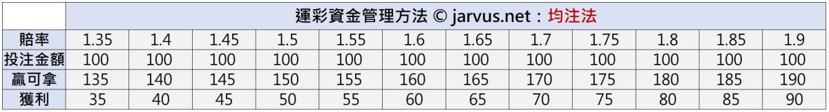 運彩分析推薦